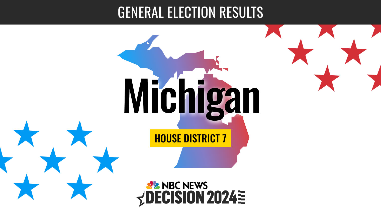 Michigan House District 7 Election 2024 Live Results